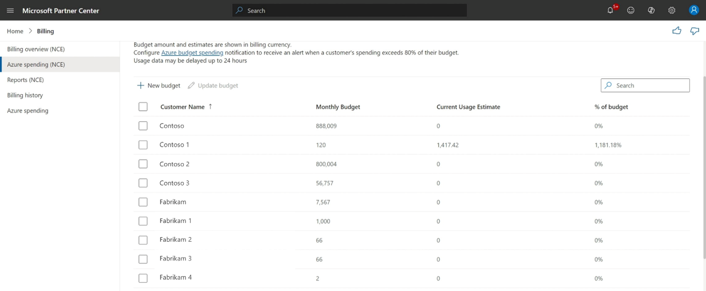 Partner Center Azure spending page showing budget, current spending, and percentage used per customer