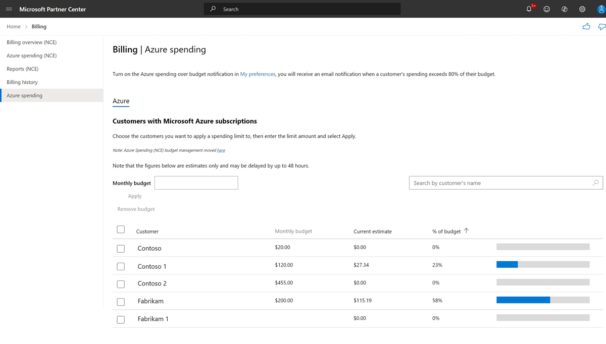 Partner Center legacy Azure spending page listing customers and budgets outside the new commerce experience