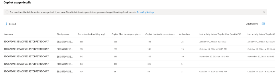 The Microsoft Copilot usage report user-level table, one row per licensed user, with last activity date and per-application activity columns