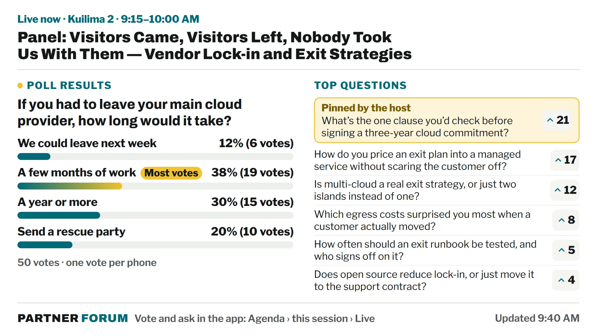 The stage screen for a room's projector: the session title, live poll results with percentages and vote counts, and the pinned question plus the top five questions with vote counts